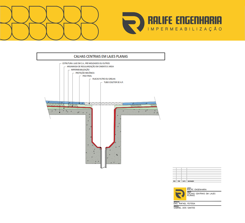 Material Técnico - Projeto de Impermeabilização - Calha Central em Laje