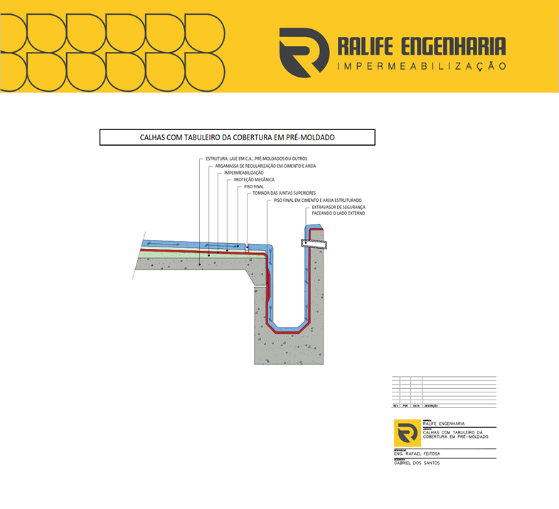 Material Técnico - Projeto de Impermeabilização - Laje de Concreto