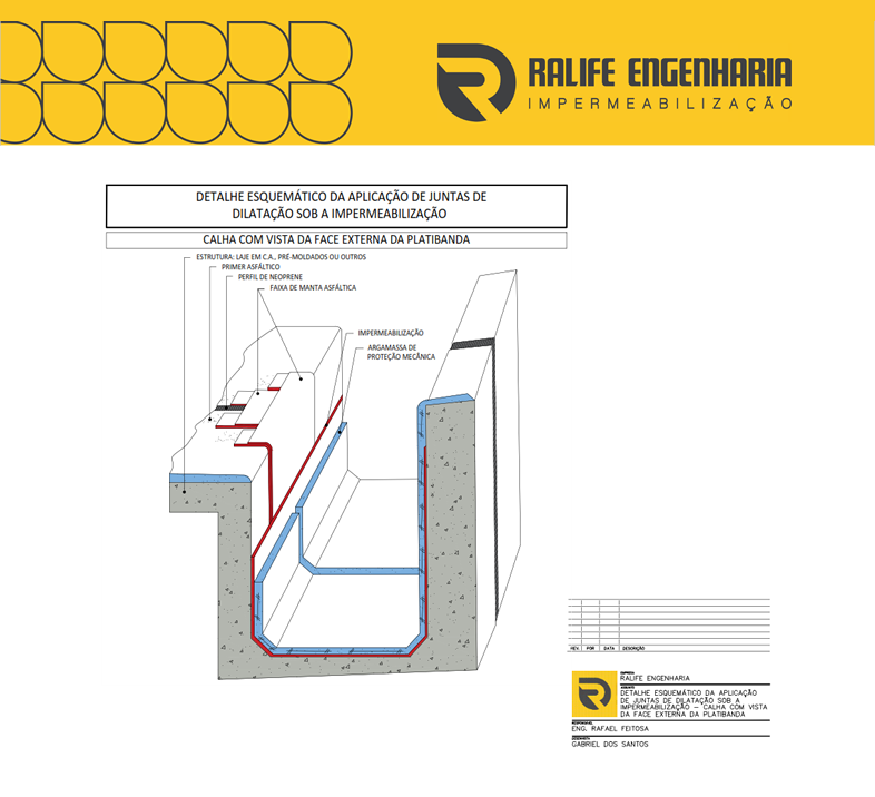 Material Técnico - Projeto de Impermeabilização - Junta e Calha