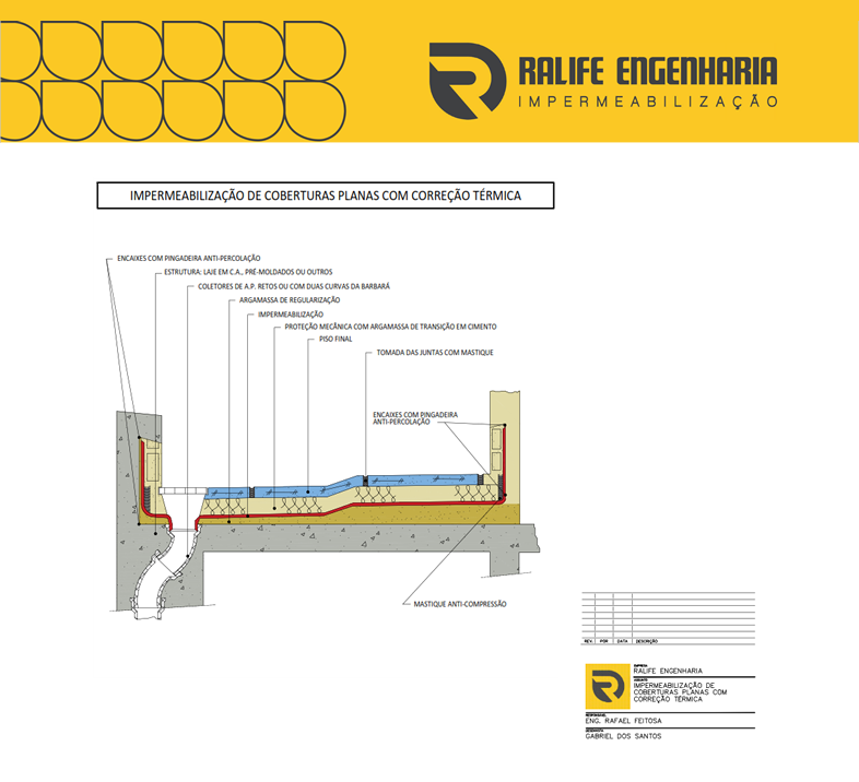 Material Técnico - Projeto de Impermeabilização - Isolamento Térmico em laje