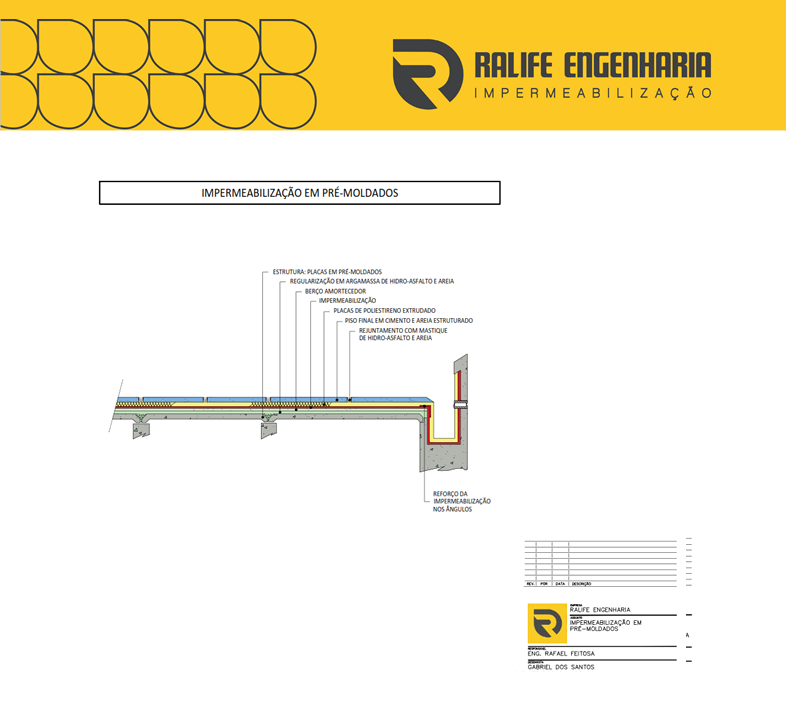 Material Técnico - Projeto de Impermeabilização - Lajes Pré Moldadas