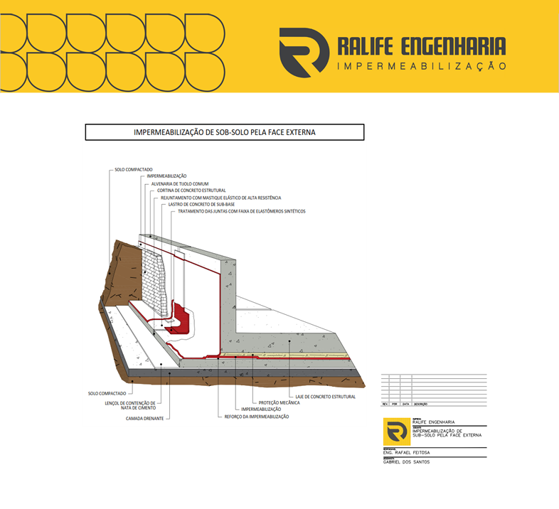 Material Técnico - Projeto de Impermeabilização - em Muro e Laje