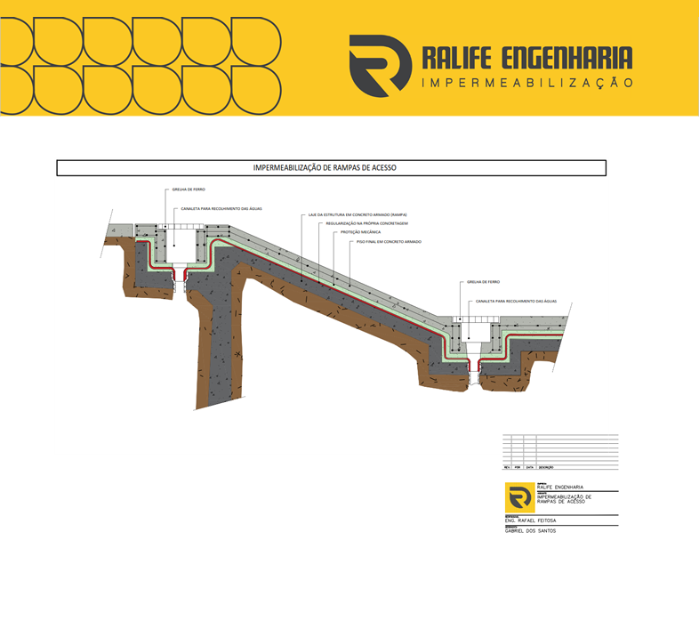 Material Técnico - Projeto de Impermeabilização - em Rampa de Veículos