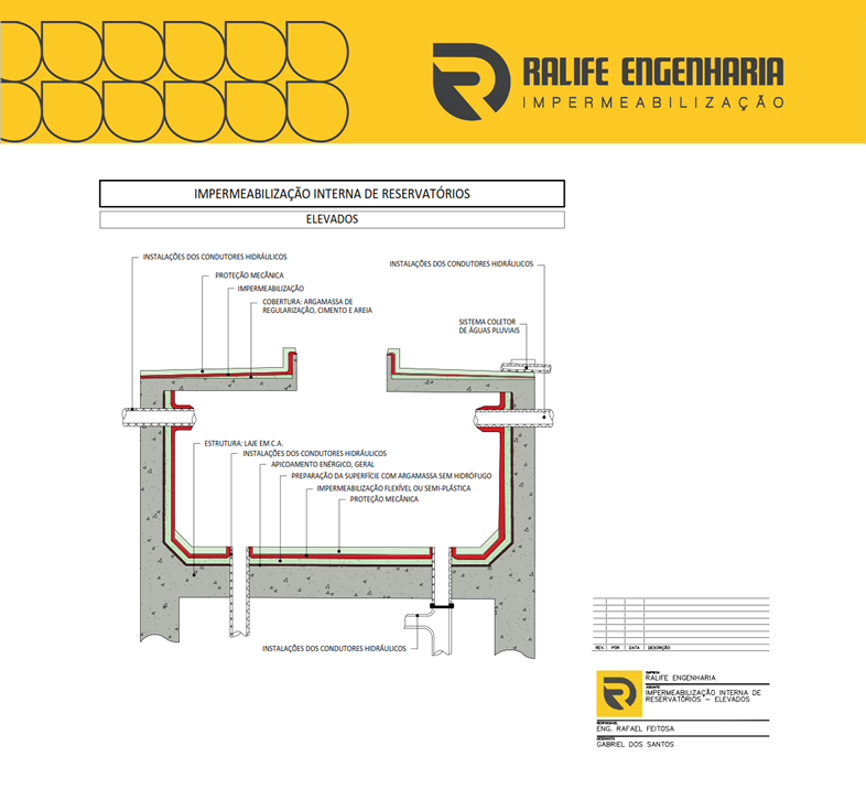 Material Técnico - Projeto de Impermeabilização - em Reservatórios