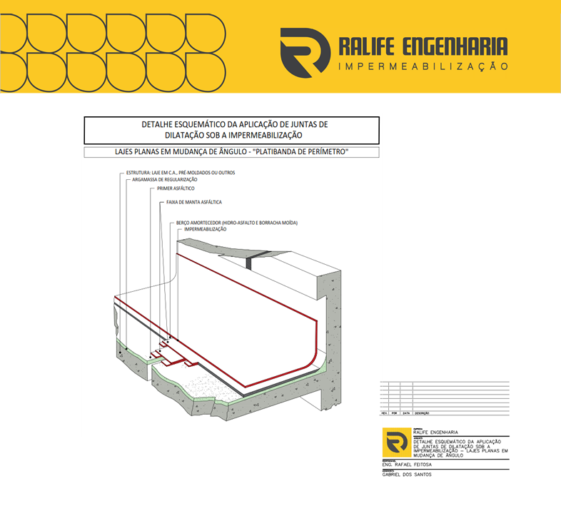 Material Técnico - Projeto de Impermeabilização - em Rodapé e junta de Dilatação
